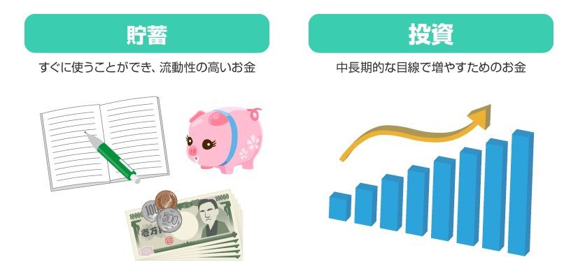 出典：金融庁「投資の基本」