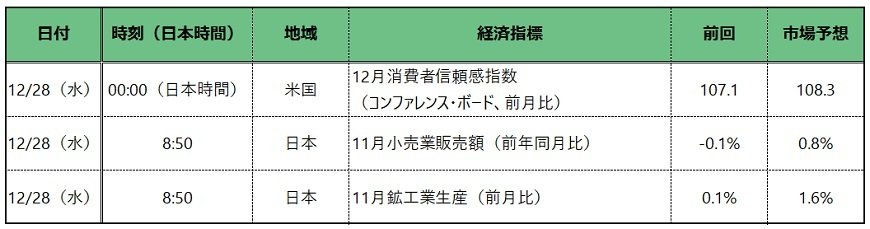 出所：各種報道をもとに筆者作成