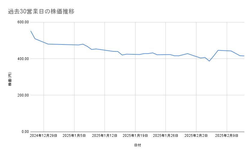 出所：各種資料をもとに筆者作成