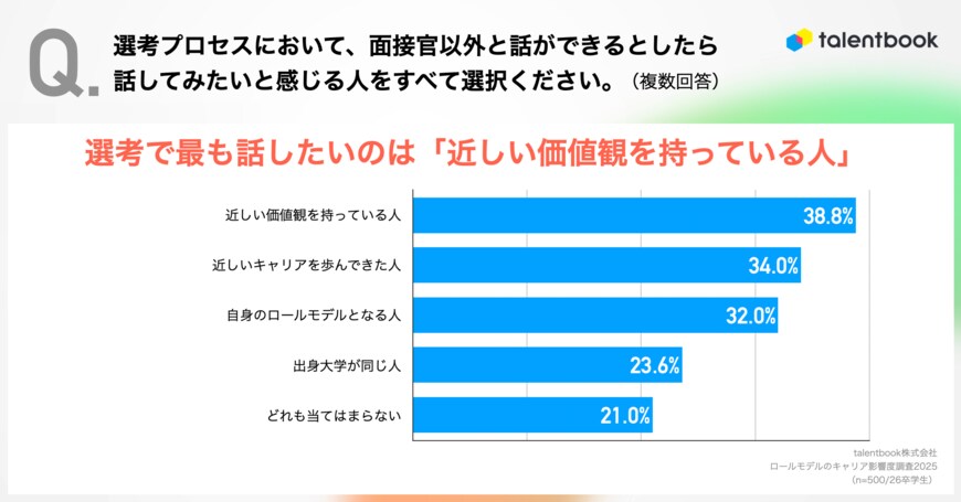 出所：talentbook株式会社「『ロールモデル』のキャリア影響度調査2025」（PRTIMES）