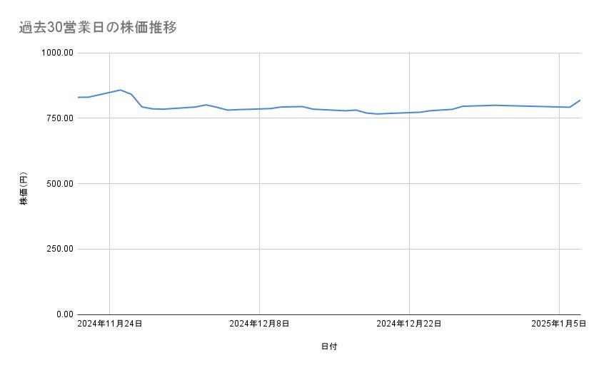 出所：各種資料をもとに筆者作成