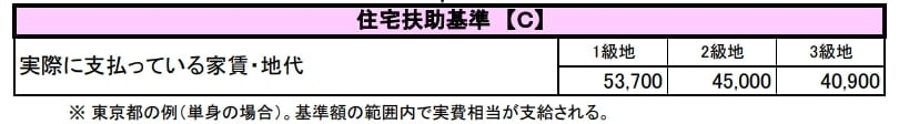 出所：厚生労働省「生活保護制度における生活扶助基準額の算出方法（令和7年4月）」