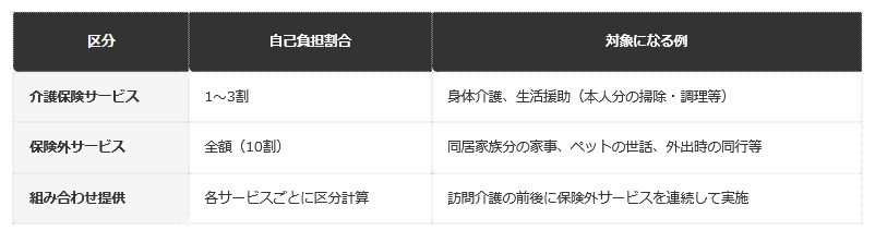 前提条件：訪問介護を例に、現行の厚生労働省通知にもとづき整理