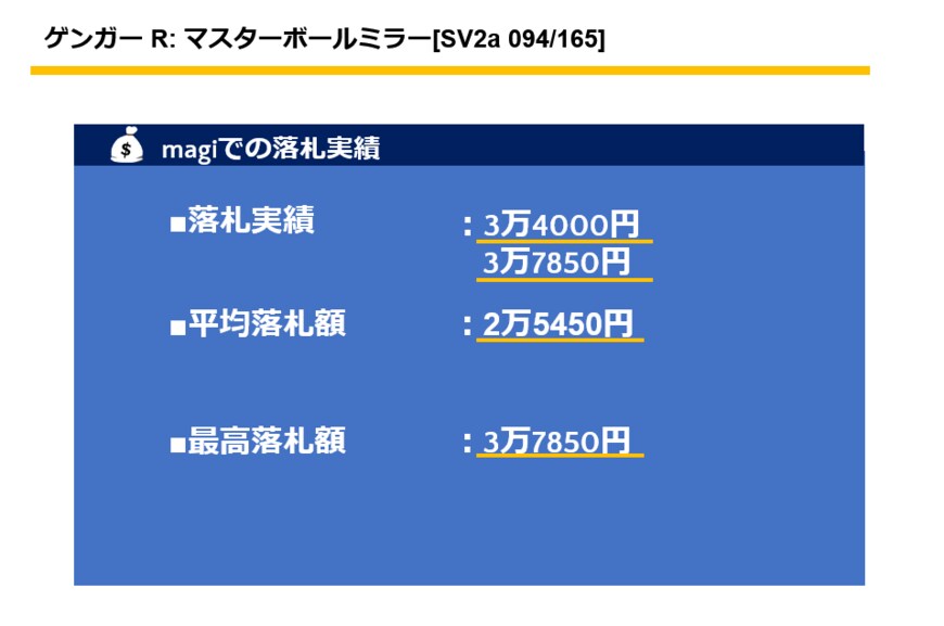 「ゲンガー マスターボールミラー ポケカ 151 未使用新品」：3万4000円 「ゲンガー マスターボールミラー ポケカ 151 未使用新品」：3万7850円
