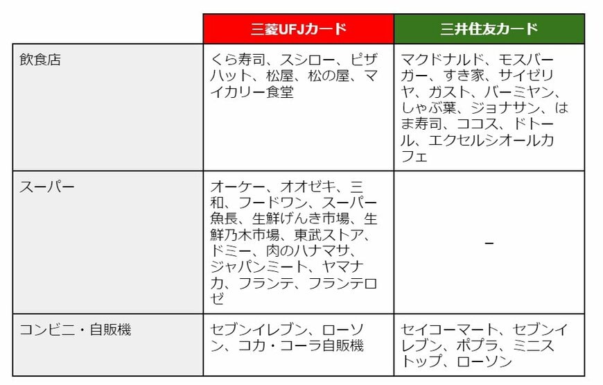 ポイントアップの対象店舗一覧