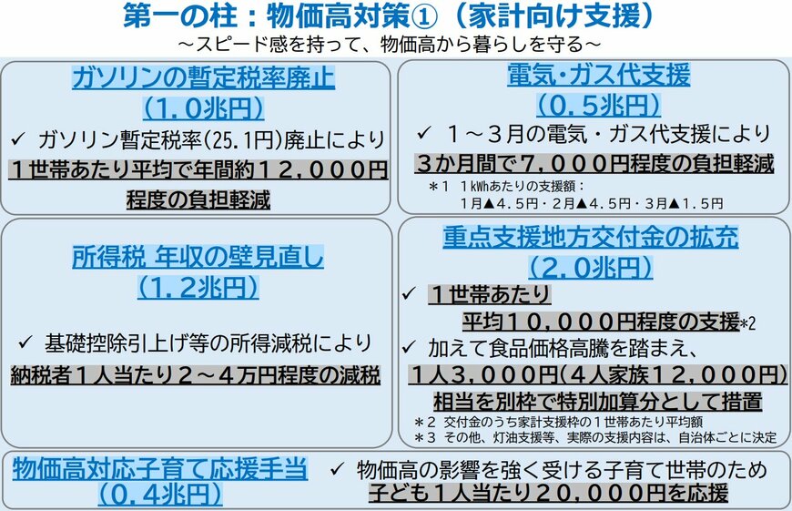 物価高対策（家計向け支援）