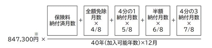 年金額（令和8年4月分から）