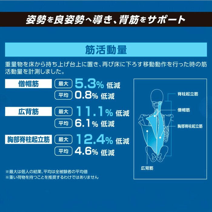 無意識のうちに「良い姿勢」を身体に覚えさせられます