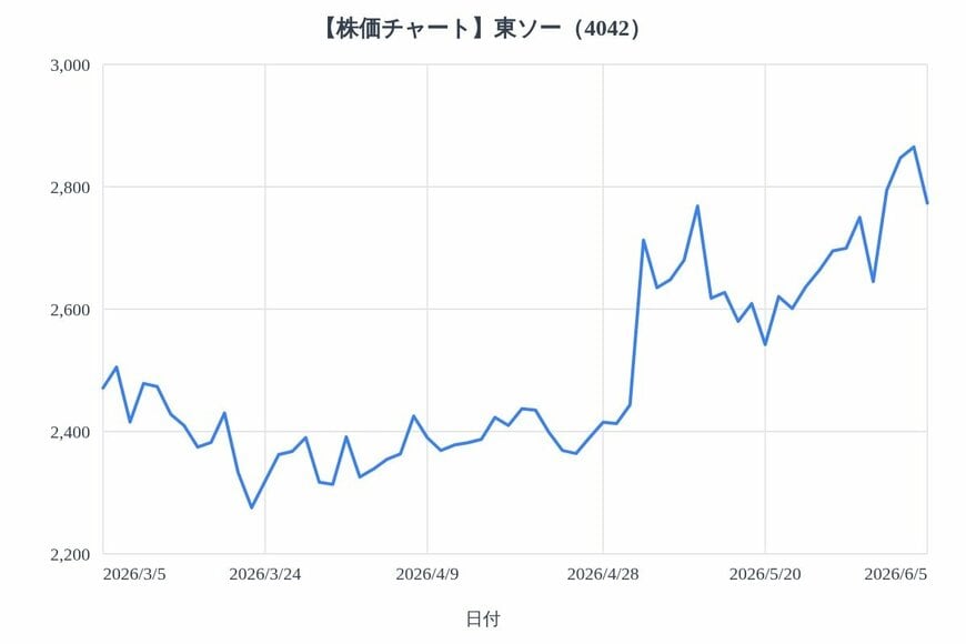 出所：各種資料をもとにLIMO編集部作成