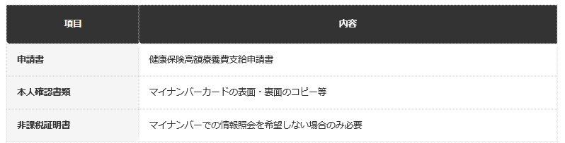 前提：全国健康保険協会（協会けんぽ）公表の申請書案内に基づく編集部整理