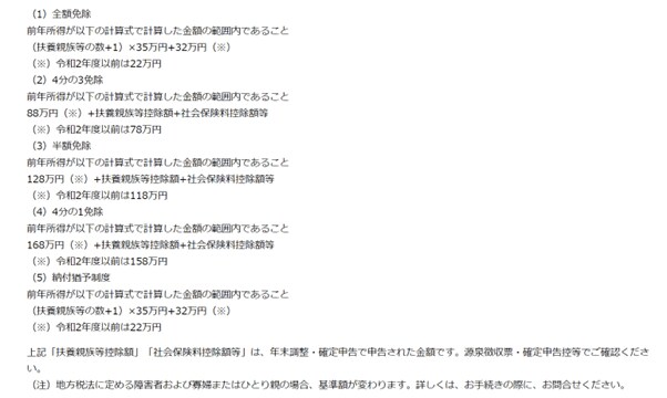 出所：日本年金機構「国民年金保険料の免除制度・納付猶予制度」
