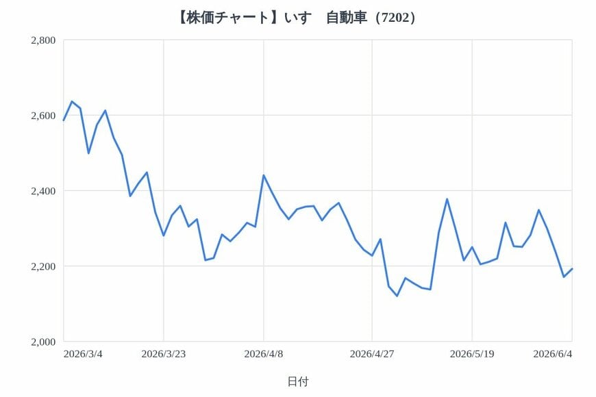 出所：各種資料をもとにLIMO編集部作成