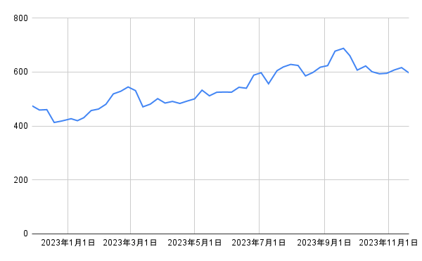 出所：各種資料をもとに筆者作成