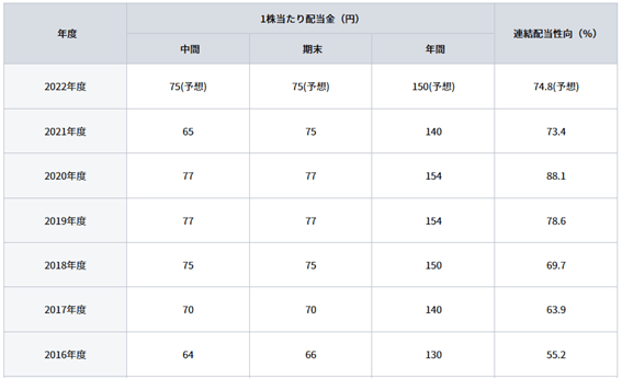 出所：日本たばこ産業株式会社　公式ウェブサイト