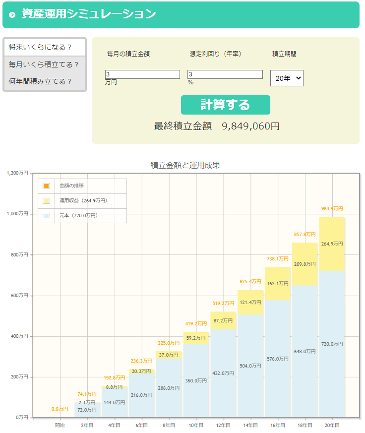 出所：金融庁「資産運用シミュレーション」
