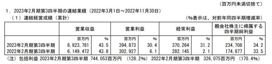 出所：株式会社セブン＆アイ・ホールディングス「2023年2月期 第3四半期決算短信〔日本基準〕（連結）」