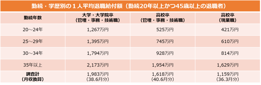 出典：厚生労働省の資料を元にLIMO編集部作成