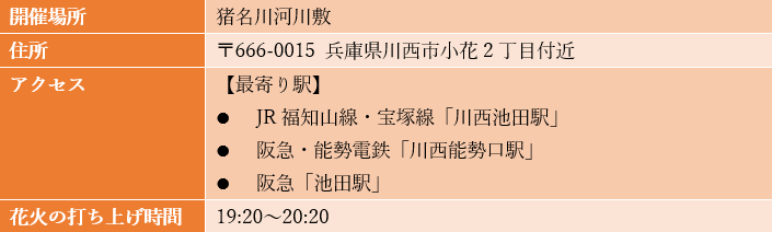 出所：筆者作成