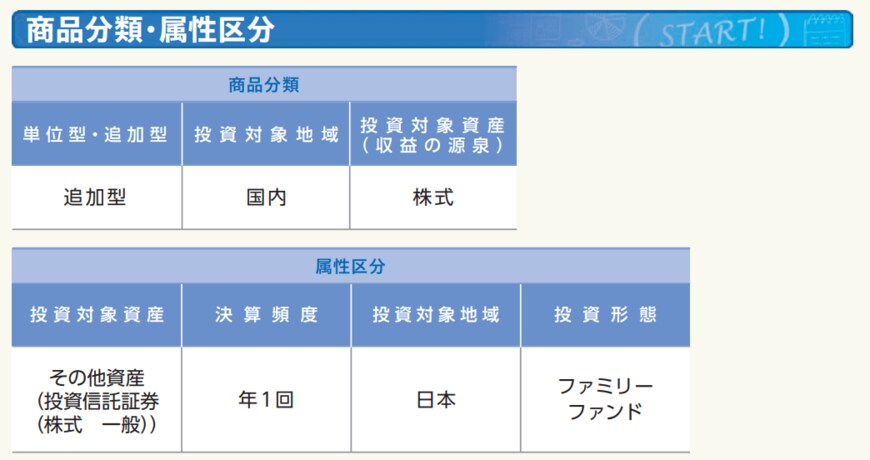 出所：三井住友DSアセットマネジメント株式会社「投資信託説明書（交付目論見書） アクティブ元年・日本株ファンド」