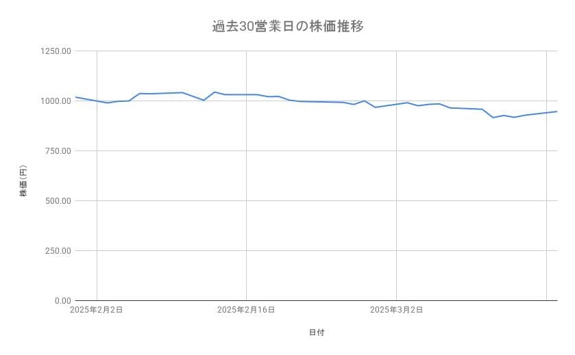 出所：各種資料をもとに筆者作成