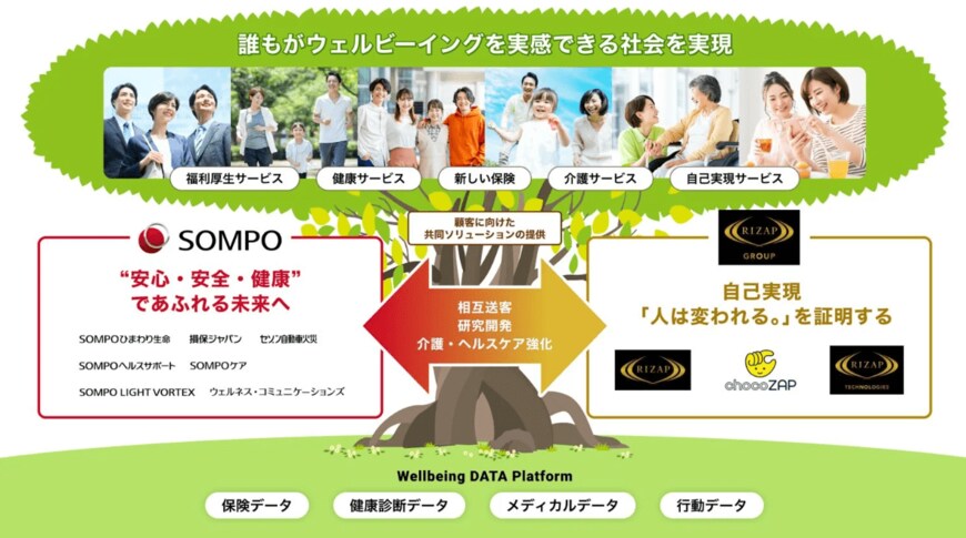 出所：RIZAPグループ株式会社提供