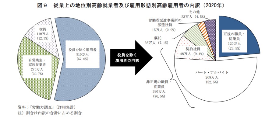 出典：総務省「統計トピックス No.129 統計からみた我が国の高齢者 」