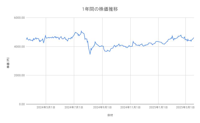 出所：各種資料をもとに筆者作成