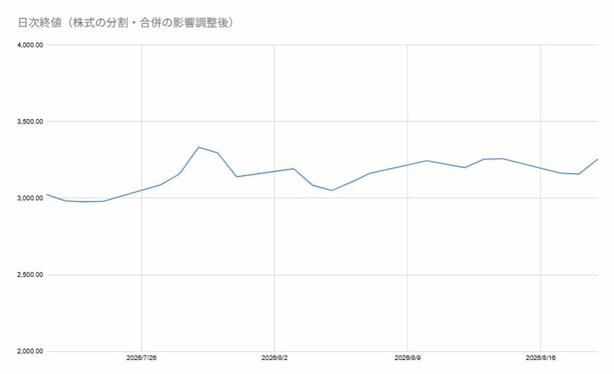 出所：各種資料をもとに筆者作成