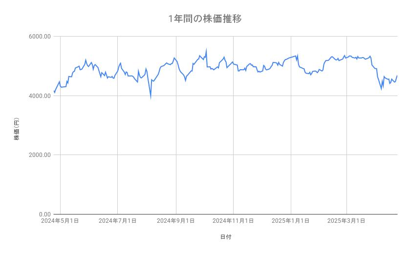 出所：各種資料をもとに筆者作成