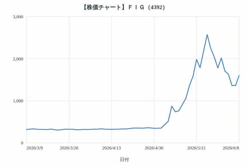 出所：各種資料をもとにLIMO編集部作成