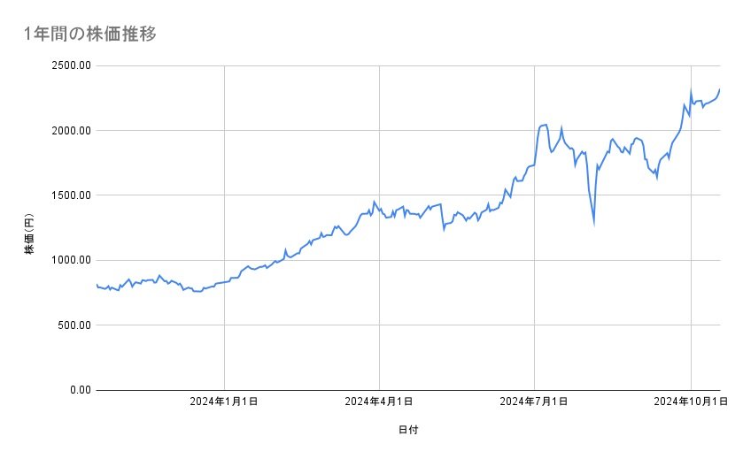 出所：各種資料をもとに筆者作成
