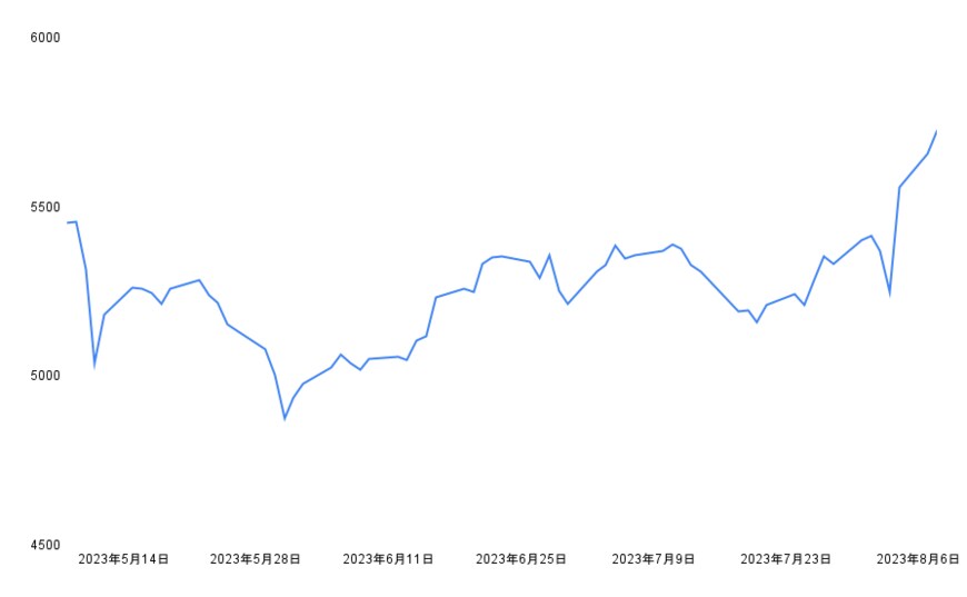 出所：各種資料をもとに筆者作成