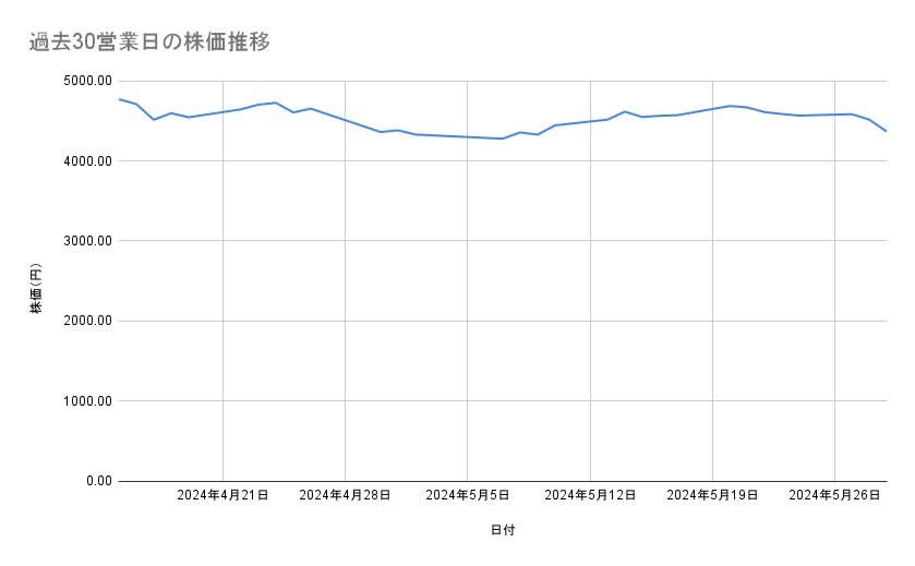 出所：各種資料をもとに筆者作成