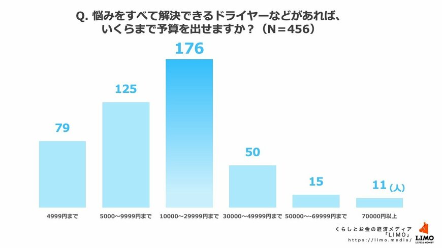 出所：株式会社ナビゲータープラットフォーム