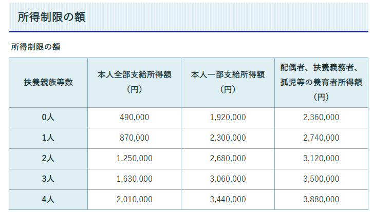 出所：府中市「児童扶養手当」