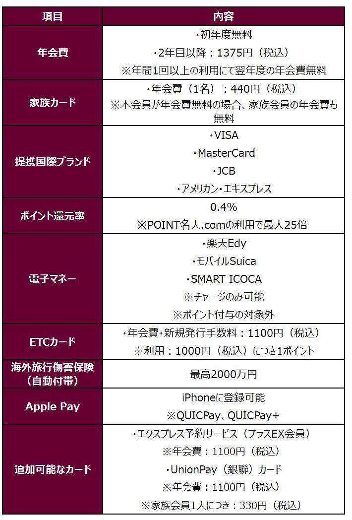 ※三菱UFJニコスホームページをもとに、LIMO編集部作成
