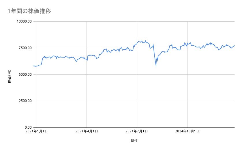 出所：各種資料をもとに筆者作成