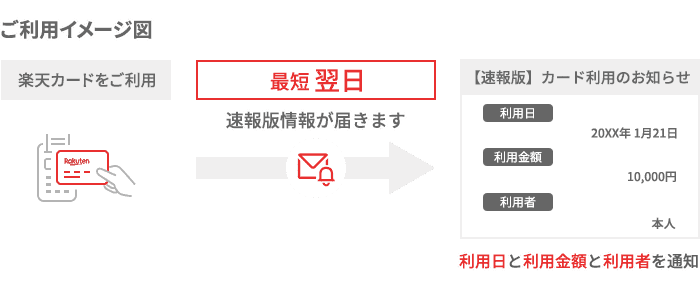 出所：楽天カード「カード利用お知らせメール」
