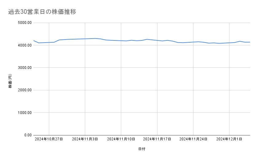 出所：各種資料をもとに筆者作成