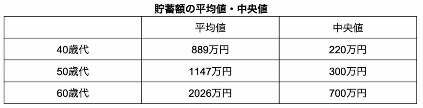 出所：金融広報中央委員会「家計の金融行動に関する世論調査［二人以上世帯調査］（令和5年）」を参考に筆者作成