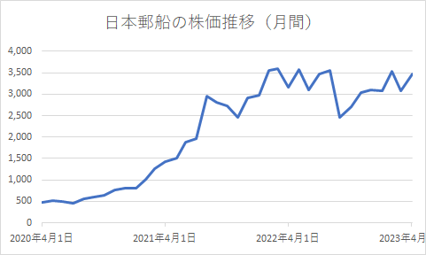出所：各種資料をもとに筆者作成