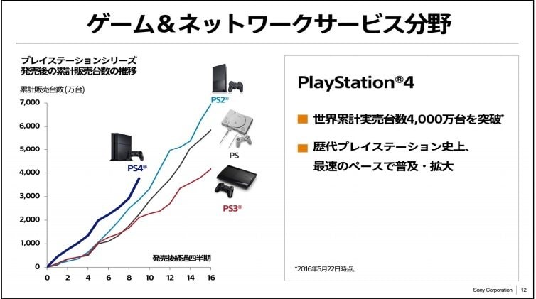 出所：会社資料