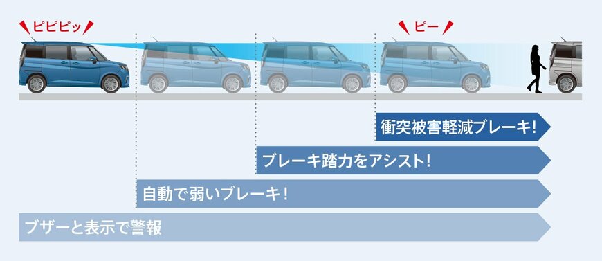 出典：スズキ公式