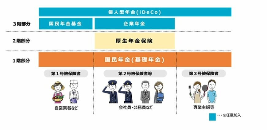 出所：厚生労働省「いっしょに検証！公的年金」
