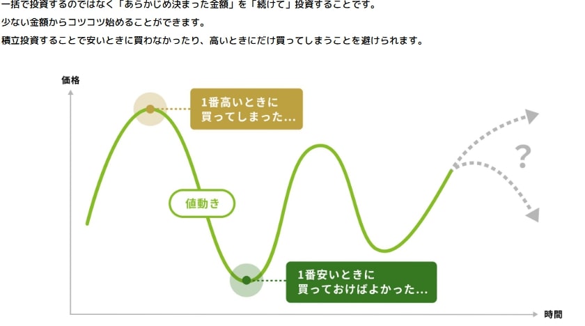 出所：金融庁「資産形成の基本」