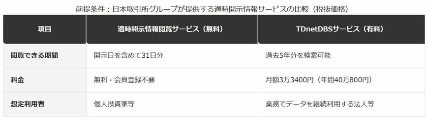 無料サービスと有料サービスの違い