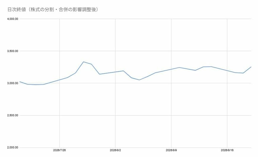 出所:各種資料をもとに筆者作成