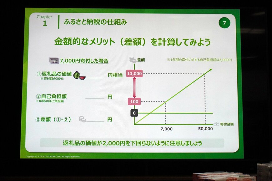 スライドの写真