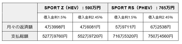 マイカーローンシミュレーション