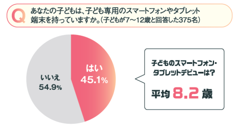 グラフ